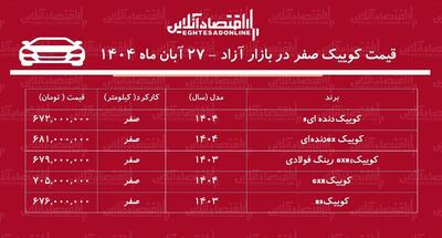  سقوط ناگهانی قیمت کوییک در بازار آزاد / کوییک ارزان شد! + جدول
