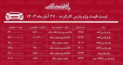  لیست قیمت پژوپارس کارکرده / پژوپارس دوگانه سوز در بازار چند؟ + جدول