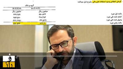  کاهش ۳۰ درصدی عملکرد بانک کشاورزی با مدیریت متقی نیای جوان!