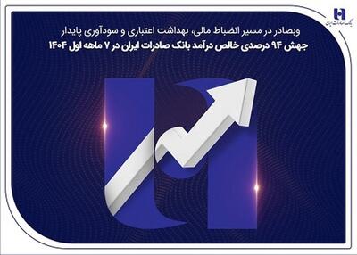  وبصادر در مسیر انضباط مالی، بهداشت اعتباری و سودآوری پایدار  جهش ۸۲ درصدی خالص درآمد بانک صادرات ایران در ۷ ماهه اول ۱۴۰۴