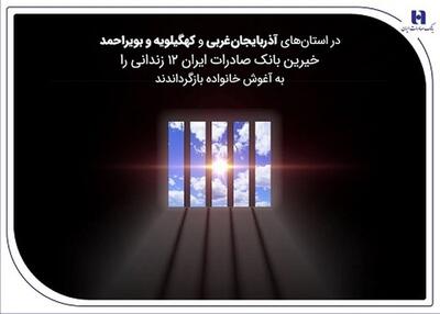  ​در استان‌های آذربایجان‌غربی و کهگیلویه و بویراحمد  خیرین بانک صادرات ایران ۱۲ زندانی را به آغوش خانواده بازگرداندند