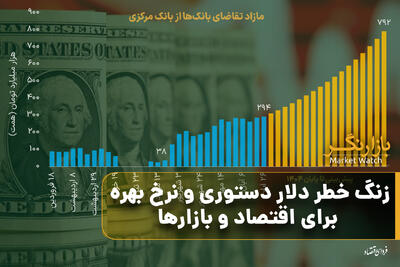  زنگ خطر دلار دستوری و نرخ بهره برای اقتصاد و بازارها