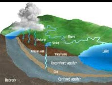  تشنگی با مدیریت درمان می‌شود؛ استرالیا؛ الگویی برای نجات آب در ایران