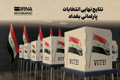  نتایج نهایی انتخابات پارلمانی بغداد