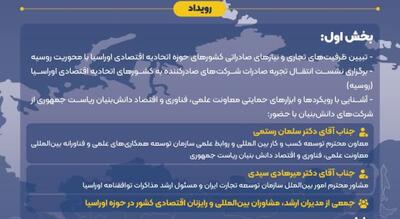  رویداد تخصصی صادرات با محوریت اوراسیا و روسیه در پارک علم و فناوری سمنان برگزار می‌شود
