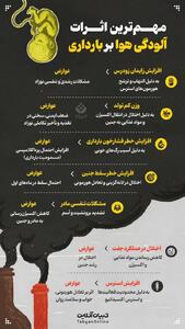  مهم‌ترین اثرات آلودگی هوا بر بارداری