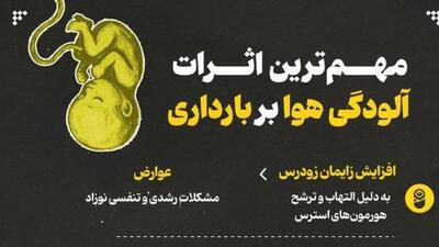  مهم‌ترین اثرات آلودگی هوا بر بارداری