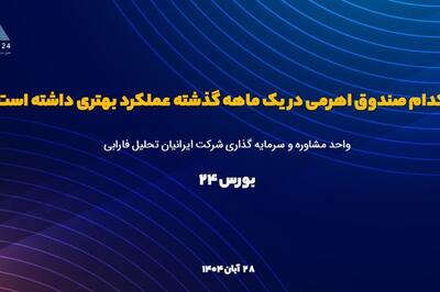  بررسی نوسانات یک‌ماهه و تفاوت عملکرد صندوق‌های اهرمی