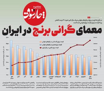  معمای گرانی برنج در ایران
