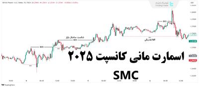  اسمارت مانی کانسپت ۲۰۲۵ - جدول مقایسه «SMC» با دیگر سبک‌های معاملاتی | اقتصاد24