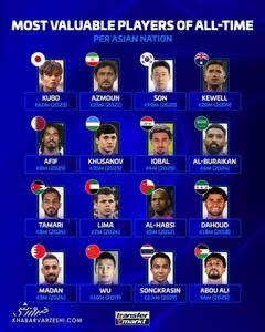  سردار آزمون نفر اول فوتبال آسیا شد | اقتصاد24