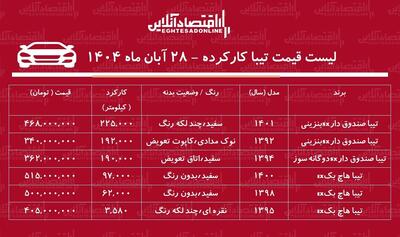  لیست قیمت تیبا کارکرده / تیبا هاچ‌بک در بازار چند؟ + جدول