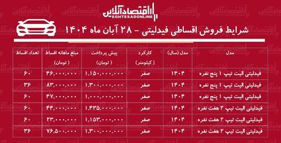  شرایط جدید فروش اقساطی فیدلیتی آبان‌ماه ۱۴۰۴ / با اقساط ۵ ساله شاسی‌بلند بخرید! + جدول