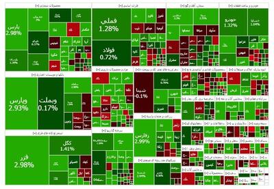  وضعیت بازار بورس ۲۸ آبان ۱۴۰۴