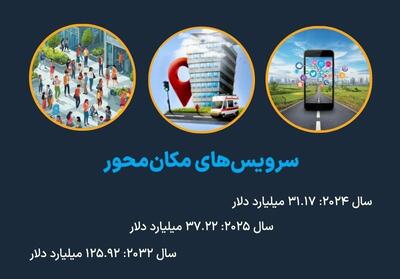  بازار سرویس‌های مکان‌محور در مسیر رشد ۴ برابری تا سال ۲۰۳۲