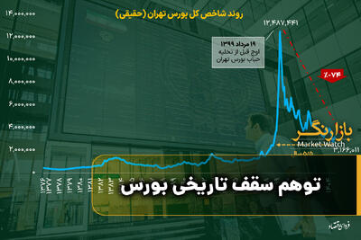  اونس طلا چرا دوباره صعودی شد؟ حبس نفس‌ها در بازار جهانی