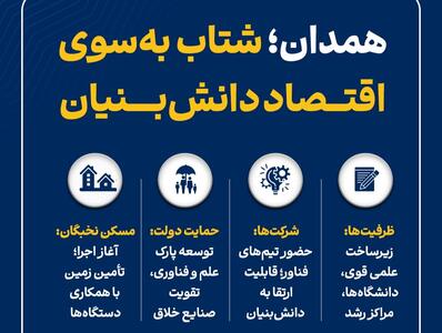  اینفوگرافیک؛ حرکت همدان به سوی اقتصاد دانش‌بنیان