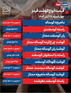  قیمت جدید گوشت قرمز در بازار ۲۸ آبان ۱۴۰۴