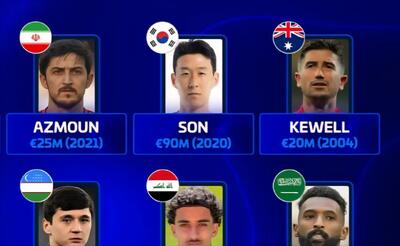  ارزشمندترین بازیکنان تاریخ هر کدام از کشورهای آسیایی؛ سردار آزمون در کنار سون هیونگ مین و بازیکن پیشین رئال مادرید