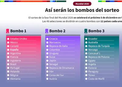 سید ایران در جام جهانی مشخص شد!