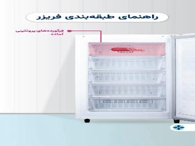 ترتیب صحیح چیدمان مواد غذایی در فریزر