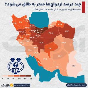  اینفوگرافی/ بالاترین و پایین‌ترین نرخ طلاق  در ایران کجاست؟ | اقتصاد24