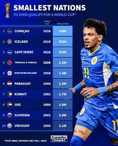  عکس/ رکورد‌های باورنکردنی کوچکترین تیم‌ها در جام جهانی فوتبال | اقتصاد24