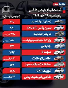  قیمت خودرو امروز ۲۹ آبان ۱۴۰۴/ دامنه نوسانات بازار خودرو محدود ماند