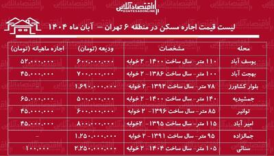  لیست قیمت اجاره مسکن در منطقه ۶ تهران / برای اجاره آپارتمان ۲ خوابه در یوسف آباد، سنائی، جمشیدیه و....چقدر باید هزینه کنیم؟ + جدول آبان ماه ۱۴۰۴