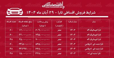  شرایط جدید فروش اقساطی جدید تارا / با ۶۰۰ میلیون تومان تارا  اتوماتیک بخرید! + جدول