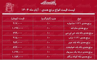  قیمت جدید انواع برنج هندی امروز ۲۹ آبان ماه ۱۴۰۴ / برنج هندی درجه یک را کیلویی چند بخریم؟ + جدول