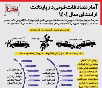  اینفوگرافی | آمار تصادفات فوتی در پایتخت از ابتدای سال ١٤٠٤