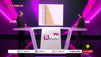  آیا قیمت واقعی بنزین ۲ هزار تومان است؟/ دبیر اقتصادی SNNTV: هر لیتر بنزین برای دولت ۳۲ هزار تومان آب می‌خورد؛ نباید خوراک رسانه‌های بیگانه را جور کنیم!