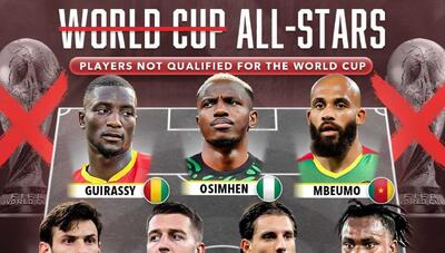  ترکیب منتخب بازیکنان غایب جام جهانی 2026 با حضور اوبلاک، سوبوسلای و آقای گل لیگ قهرمانان