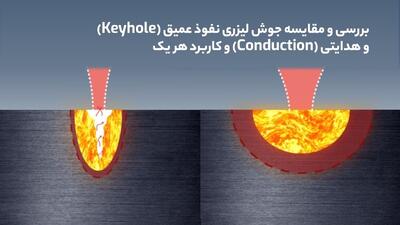  بررسی و مقایسه جوش لیزری نفوذ عمیق (Keyhole) و هدایتی (Conduction) و کاربرد هر یک