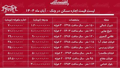  لیست قیمت اجاره مسکن در ونک / مستأجران برای اجاره یک آپارتمان ۱۰۰ متری در ونک چقدر باید هزینه کنند؟ + جدول آبان ماه ۱۴۰۴