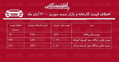  اختلاف قیمت کارخانه و بازار سورن پلاس / خرید کدام مدل سود بیشتری دارد؟ + جدول آبان ۱۴۰۴