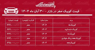  افزایش سنگین قیمت کوییک در بازار آزاد / این مدل ۱۷۷ میلیون تومان گران شد! + جدول