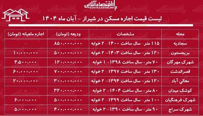  لیست قیمت اجاره مسکن در شیراز / اجاره آپارتمان ۲ خوابه در قصرالدشت، معالی‌آباد و....چقدر هزینه دارد؟ + جدول آبان ماه ۱۴۰۴