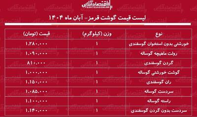  لیست قیمت جدید گوشت قرمز امروز ۳۰ آبان ۱۴۰۴ / قیمت هر کیلوگرم گوشت خورشتی گوسفندی و گوساله چند شد؟ + جدول