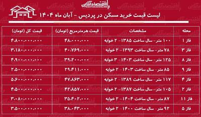  لیست قیمت خرید مسکن در پردیس / خرید یک واحد ۱۰۰ متری در این منطقه چقدر سرمایه نیاز دارد؟ + جدول آبان ماه ۱۴۰۴