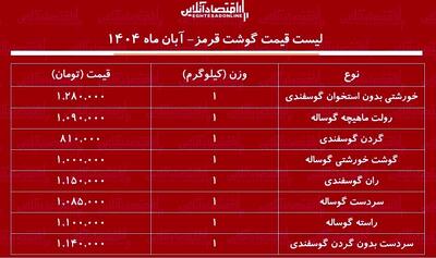  قیمت گوشت قرمز امروز ۳۰ آبان / هر کیلو گوشت خورشتی چند؟