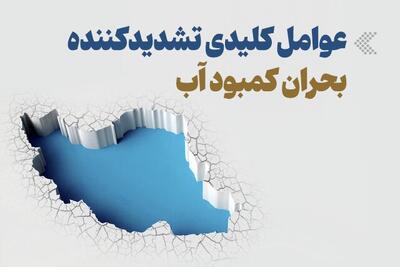  اینفوگرافیک/ عوامل کلیدی تشدیدکننده بحران کمبود آب