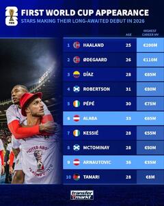  ستاره‌هایی که دیر به جام جهانی فوتبال ۲۰۲۶ رسیدند