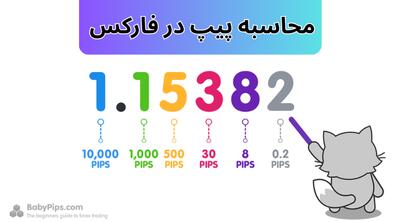  پیپ در فارکس چیست؟ محاسبه پیپ با ماشین حساب تخصصی