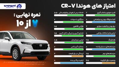  امتیاز دهی آخرین خودرو به هوندا CR-V - امتیاز نهایی 7  از 10