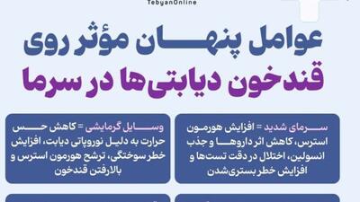  عوامل پنهان مؤثر بر قندخون دیابتی‌ها در سرما