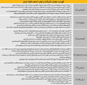  افق فولاد در 1408
