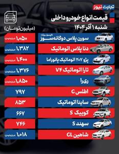  قیمت خودرو امروز ۱ آذر ۱۴۰۴ / بازار خودرو در سایه رکود ماند