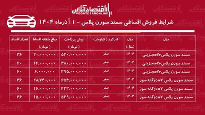  شرایط جدید فروش اقساطی سمند سورن / با اقساط ۵ ساله سمند سورن بخرید! + جدول ۱ آذر ۱۴۰۴